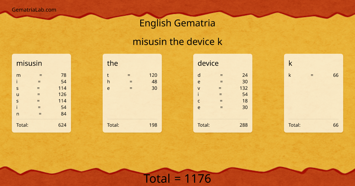 misusin the device k in english Gematria